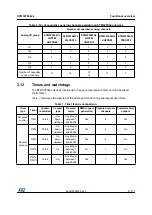 Preview for 21 page of STMicroelectronics STM32F042C4 Manual