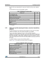 Preview for 25 page of STMicroelectronics STM32F042C4 Manual