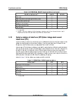 Preview for 26 page of STMicroelectronics STM32F042C4 Manual