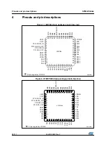 Preview for 28 page of STMicroelectronics STM32F042C4 Manual