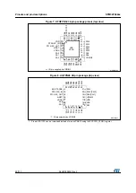 Preview for 30 page of STMicroelectronics STM32F042C4 Manual