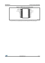 Preview for 31 page of STMicroelectronics STM32F042C4 Manual