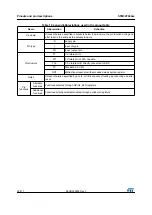 Preview for 32 page of STMicroelectronics STM32F042C4 Manual