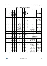 Preview for 33 page of STMicroelectronics STM32F042C4 Manual