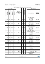 Preview for 34 page of STMicroelectronics STM32F042C4 Manual