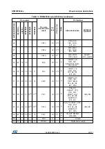 Preview for 35 page of STMicroelectronics STM32F042C4 Manual