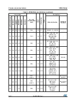 Preview for 36 page of STMicroelectronics STM32F042C4 Manual