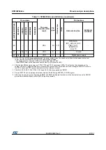 Preview for 37 page of STMicroelectronics STM32F042C4 Manual