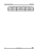 Preview for 40 page of STMicroelectronics STM32F042C4 Manual