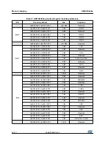 Preview for 42 page of STMicroelectronics STM32F042C4 Manual