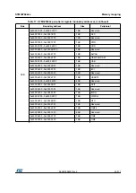 Preview for 43 page of STMicroelectronics STM32F042C4 Manual