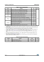 Preview for 48 page of STMicroelectronics STM32F042C4 Manual