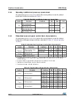 Preview for 50 page of STMicroelectronics STM32F042C4 Manual