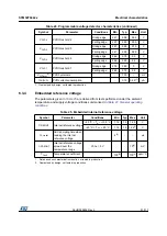 Preview for 51 page of STMicroelectronics STM32F042C4 Manual