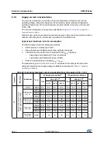 Preview for 52 page of STMicroelectronics STM32F042C4 Manual