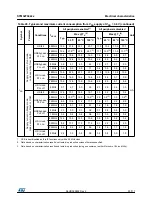 Preview for 53 page of STMicroelectronics STM32F042C4 Manual