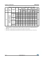 Preview for 54 page of STMicroelectronics STM32F042C4 Manual