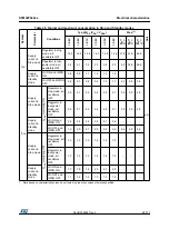 Preview for 55 page of STMicroelectronics STM32F042C4 Manual