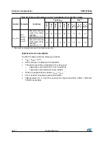 Preview for 56 page of STMicroelectronics STM32F042C4 Manual