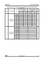 Preview for 57 page of STMicroelectronics STM32F042C4 Manual