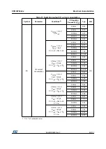 Preview for 59 page of STMicroelectronics STM32F042C4 Manual