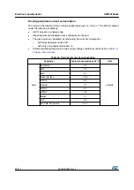 Preview for 60 page of STMicroelectronics STM32F042C4 Manual