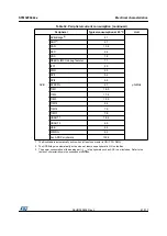 Preview for 61 page of STMicroelectronics STM32F042C4 Manual