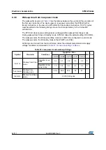 Preview for 62 page of STMicroelectronics STM32F042C4 Manual