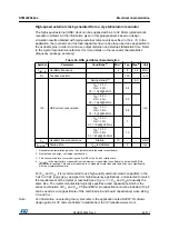 Preview for 65 page of STMicroelectronics STM32F042C4 Manual