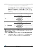 Preview for 67 page of STMicroelectronics STM32F042C4 Manual