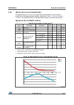 Preview for 69 page of STMicroelectronics STM32F042C4 Manual