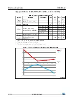 Preview for 70 page of STMicroelectronics STM32F042C4 Manual