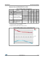 Preview for 71 page of STMicroelectronics STM32F042C4 Manual