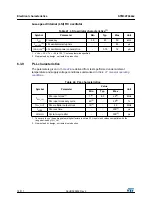 Preview for 72 page of STMicroelectronics STM32F042C4 Manual