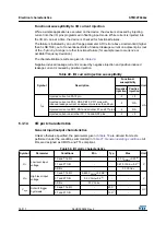 Preview for 76 page of STMicroelectronics STM32F042C4 Manual