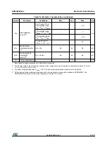 Preview for 77 page of STMicroelectronics STM32F042C4 Manual