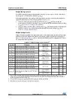 Preview for 80 page of STMicroelectronics STM32F042C4 Manual