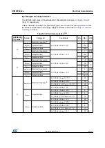 Preview for 81 page of STMicroelectronics STM32F042C4 Manual