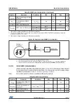 Preview for 83 page of STMicroelectronics STM32F042C4 Manual