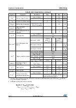 Preview for 84 page of STMicroelectronics STM32F042C4 Manual