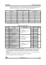 Preview for 85 page of STMicroelectronics STM32F042C4 Manual