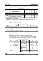 Preview for 87 page of STMicroelectronics STM32F042C4 Manual