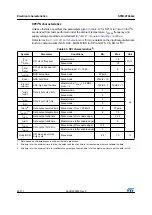 Preview for 90 page of STMicroelectronics STM32F042C4 Manual