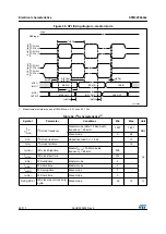 Preview for 92 page of STMicroelectronics STM32F042C4 Manual