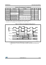 Preview for 93 page of STMicroelectronics STM32F042C4 Manual