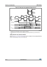 Preview for 94 page of STMicroelectronics STM32F042C4 Manual