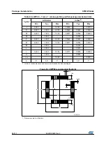 Preview for 96 page of STMicroelectronics STM32F042C4 Manual