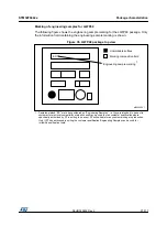 Preview for 97 page of STMicroelectronics STM32F042C4 Manual