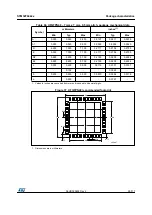 Preview for 99 page of STMicroelectronics STM32F042C4 Manual