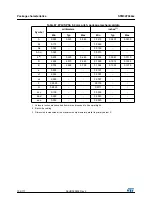 Preview for 102 page of STMicroelectronics STM32F042C4 Manual